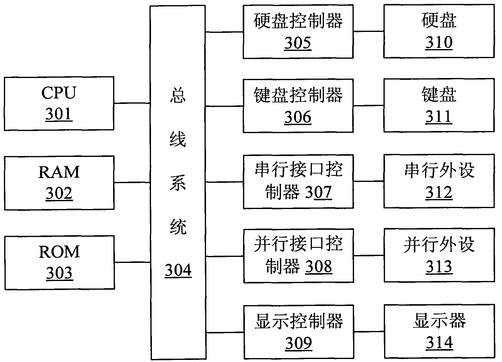 Random playing method and device