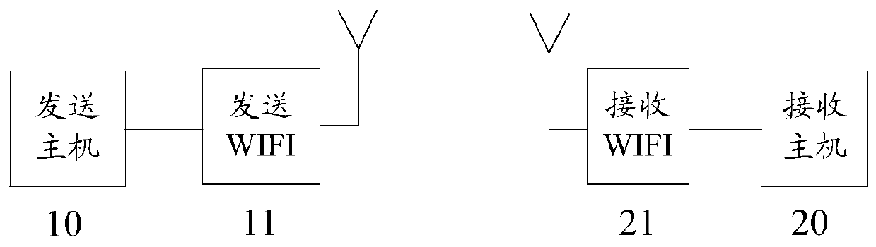 Method and device for data transmission