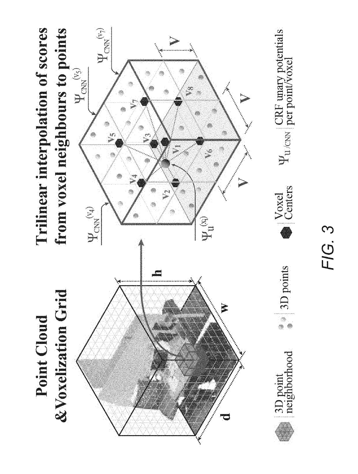 Systems and Methods for Semantic Segmentation of 3D Point Clouds