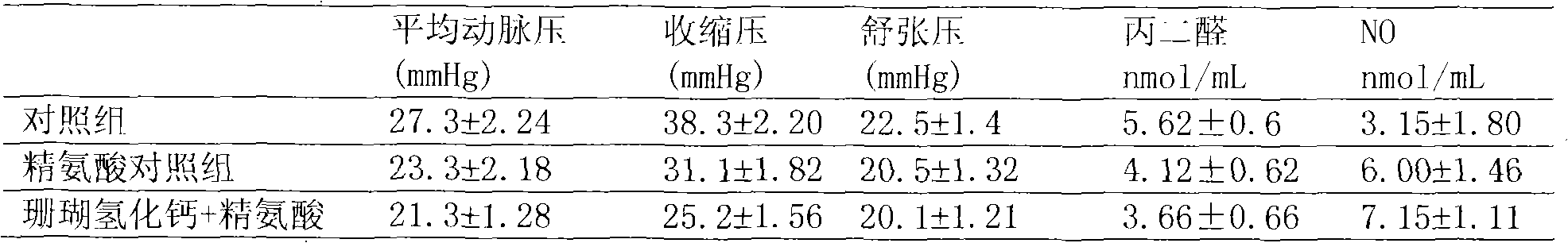 Composition of coral calcium hydroxide and arginine and application thereof