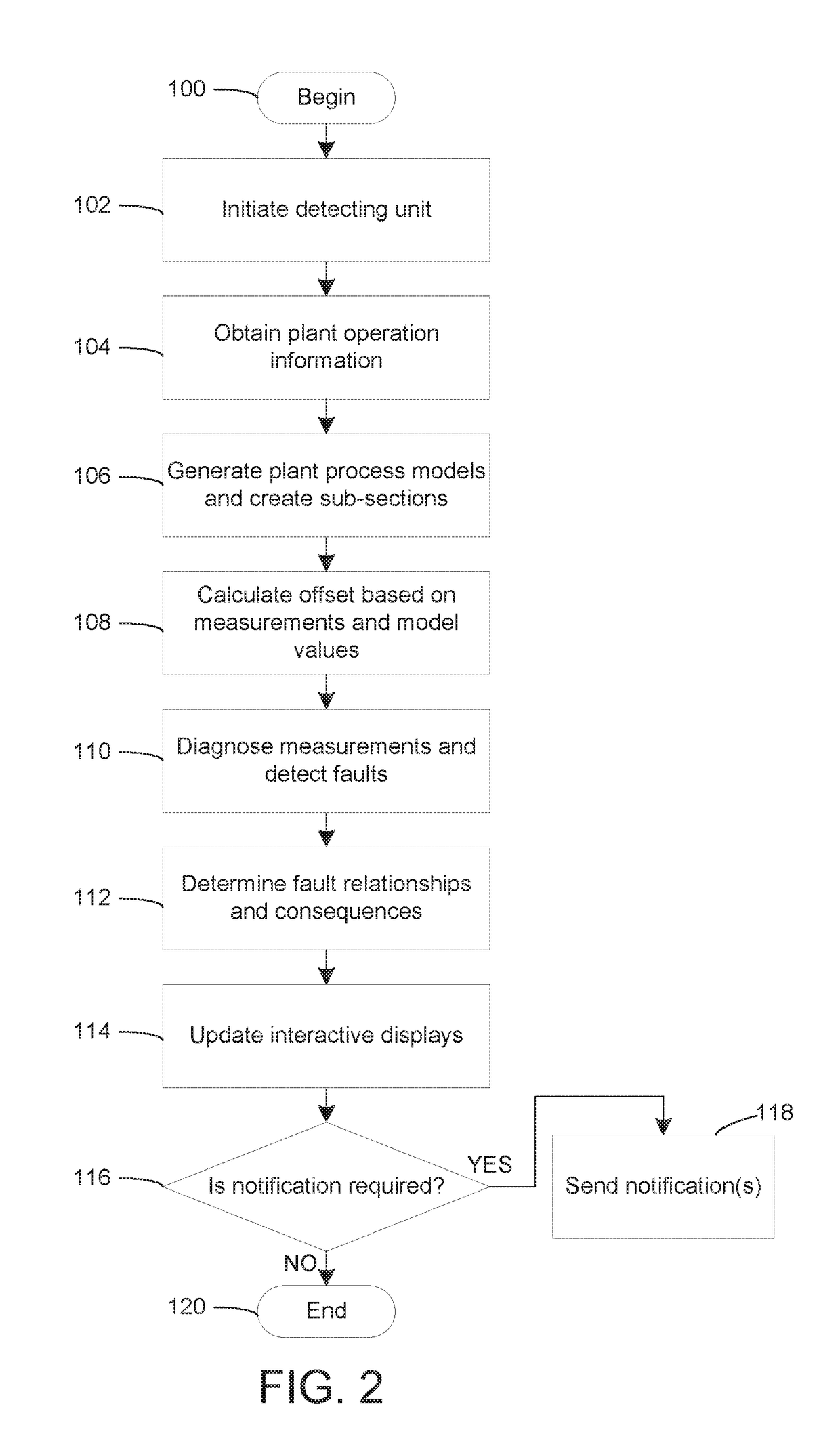 Interactive diagnostic system and method for managing process model analysis