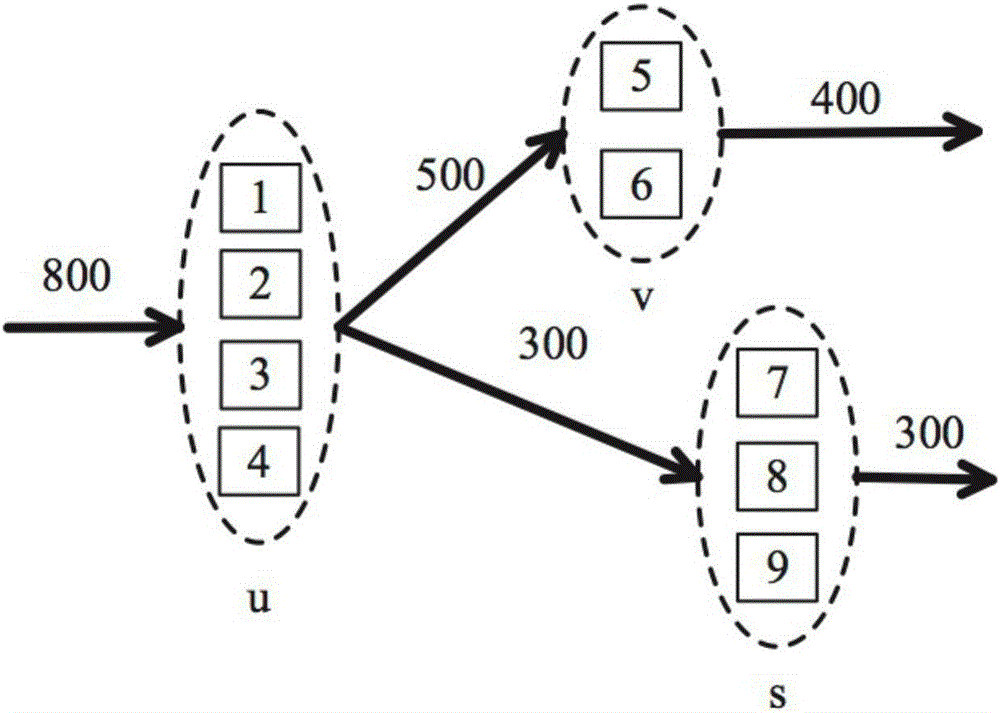 Bandwidth guarantee type virtual network function (VNF) deployment method
