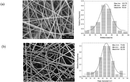 A material for making high-definition and sensitive identification fingerprints and a fingerprint identification method