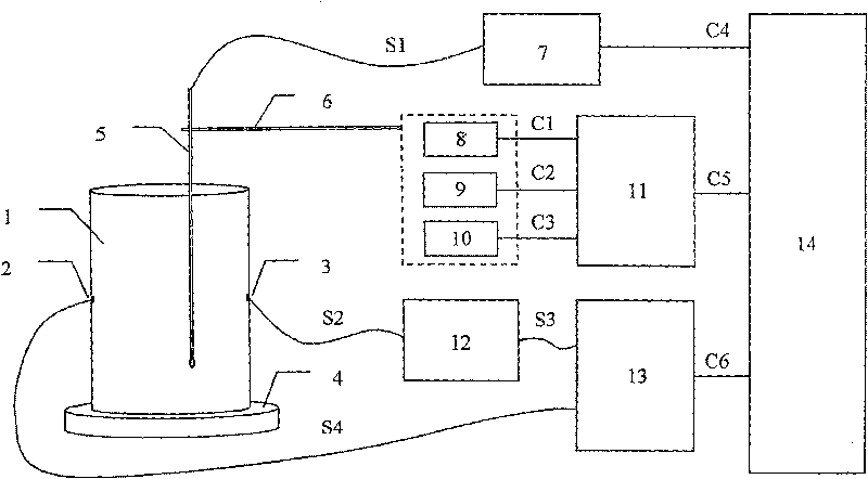 Method and device for measuring weighting function of electromagnetic flowmeter