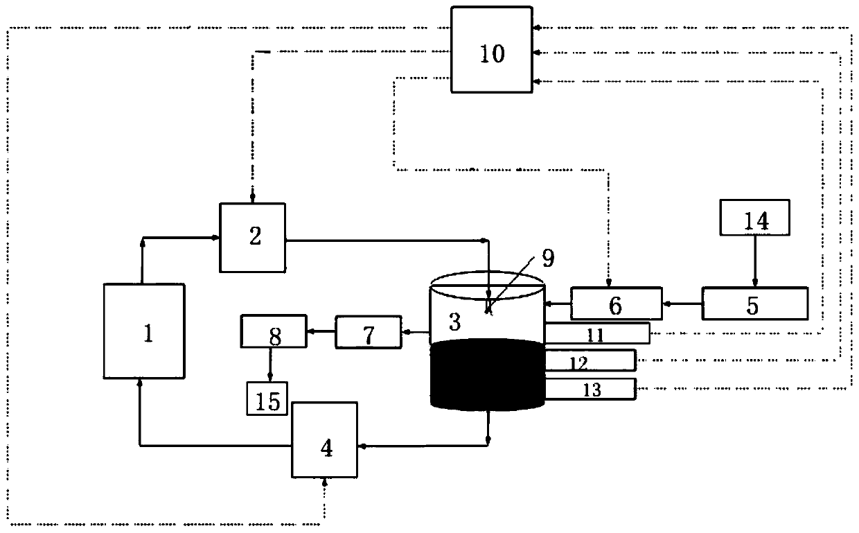 Oil-liquid vacuum automatic dehydration system