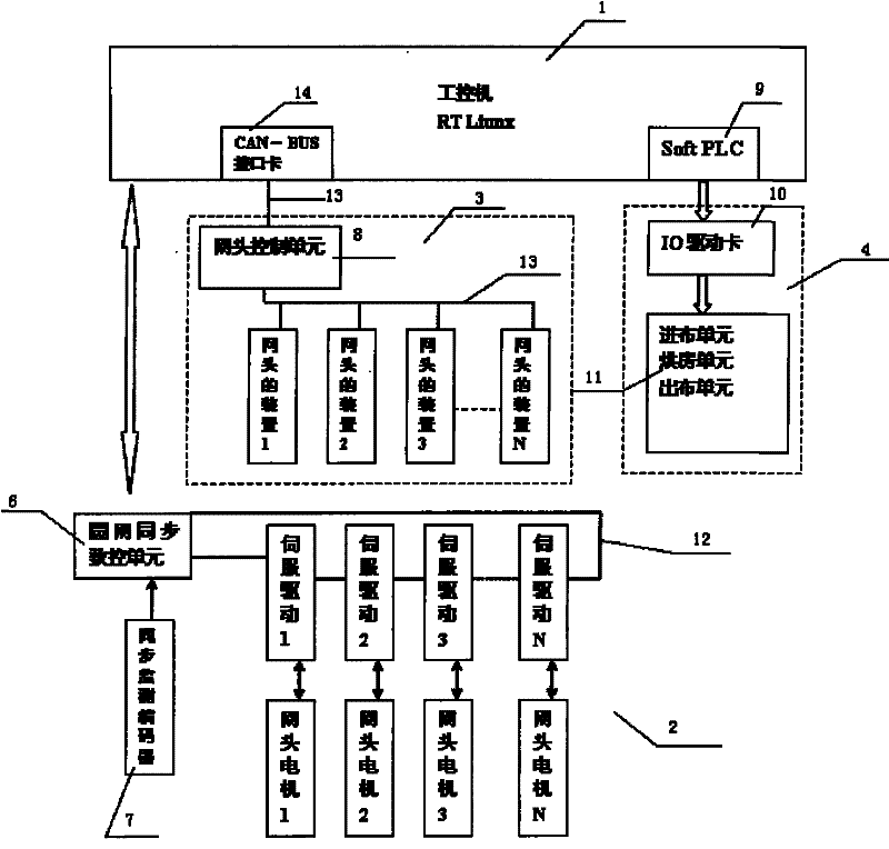 Control System of Rotary Screen Printing Machine