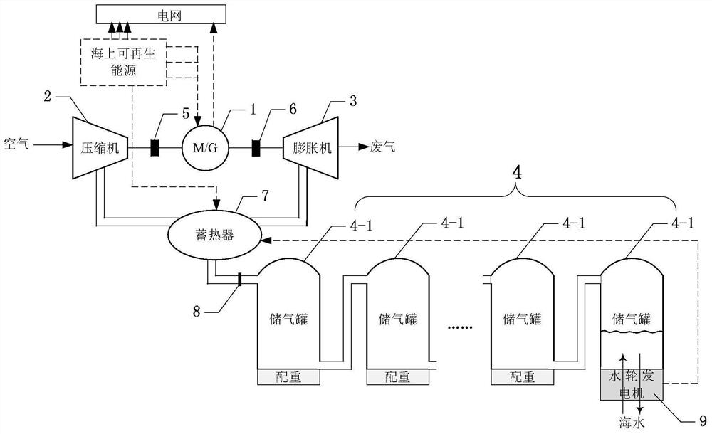 Underwater isobaric compressed air hybrid energy storage system and method