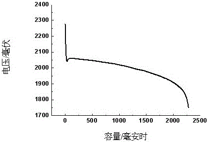 A lead-acid battery negative lead paste for suppressing hydrogen evolution and preparation method thereof