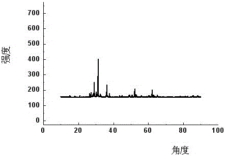 A lead-acid battery negative lead paste for suppressing hydrogen evolution and preparation method thereof