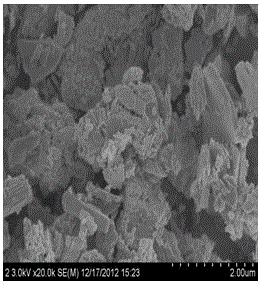 A lead-acid battery negative lead paste for suppressing hydrogen evolution and preparation method thereof