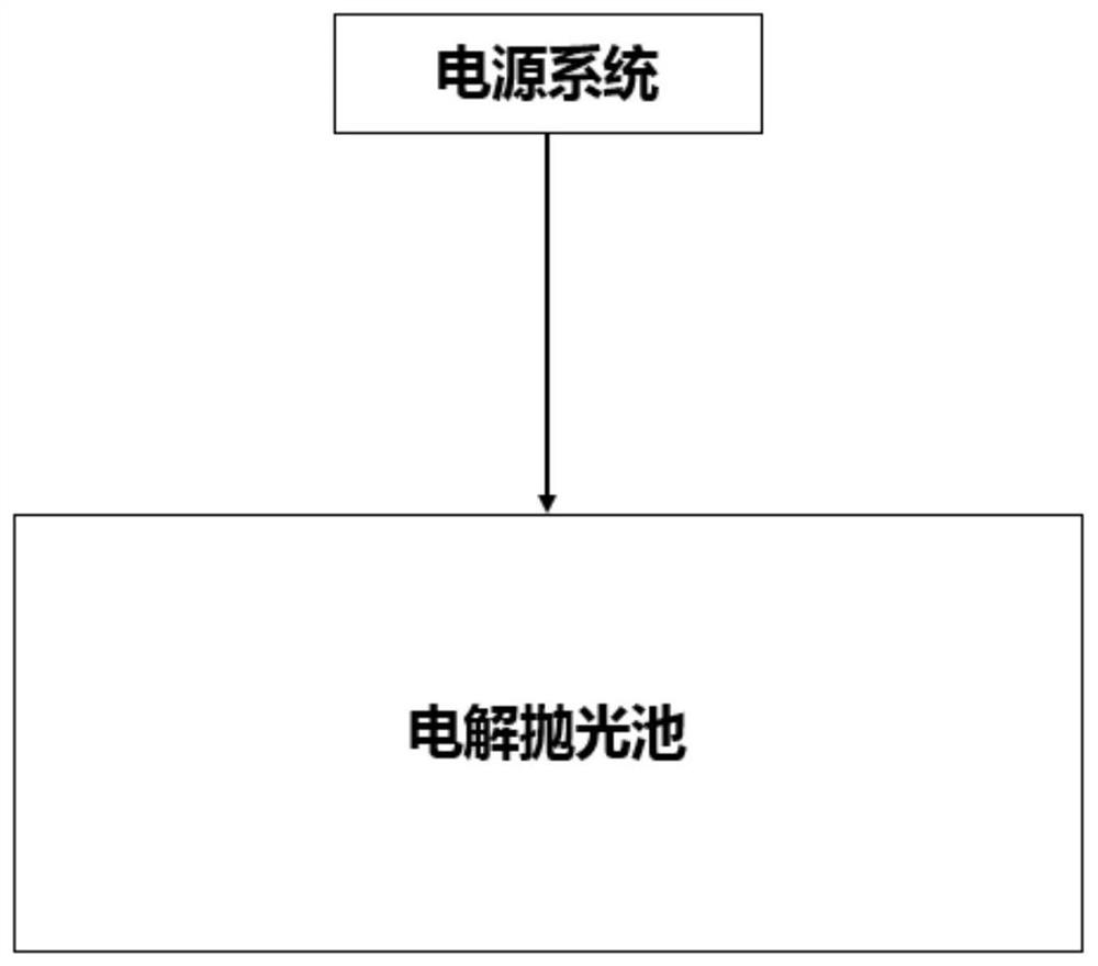 Electrolytic polishing control system and control method thereof