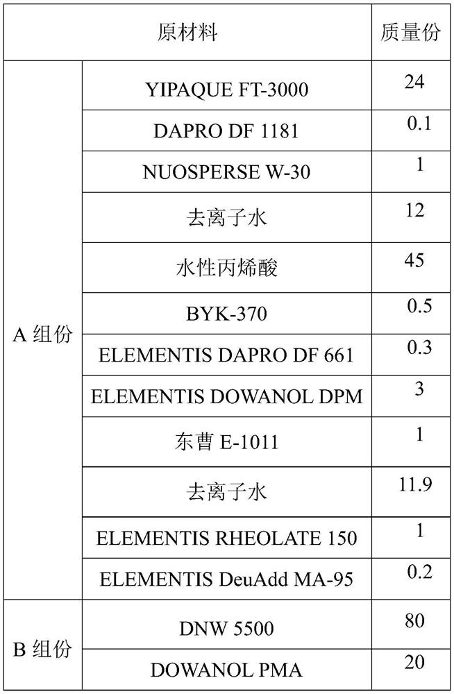 Conductive water-based white primer for plastic base material and preparation method thereof