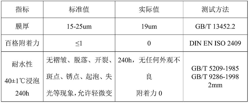 Conductive water-based white primer for plastic base material and preparation method thereof