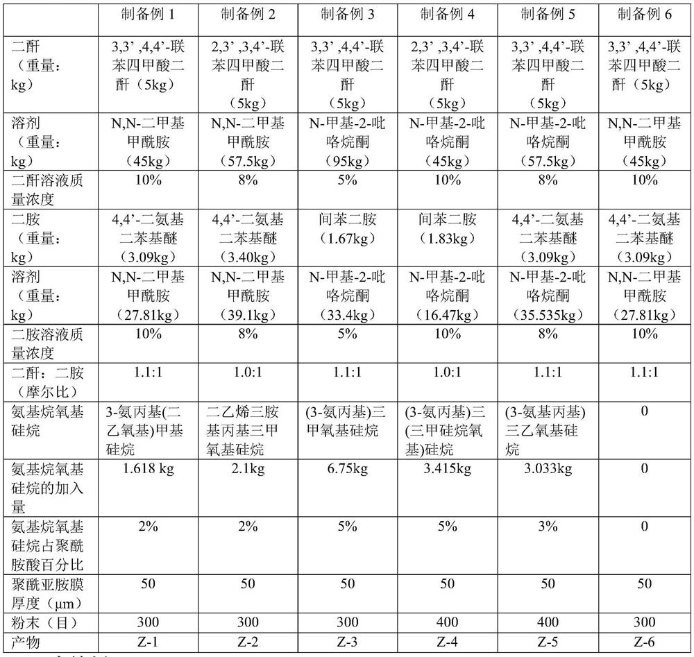 A kind of imitation wood composite paint and preparation method thereof