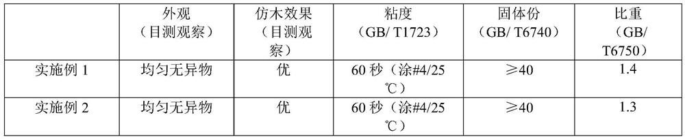 A kind of imitation wood composite paint and preparation method thereof