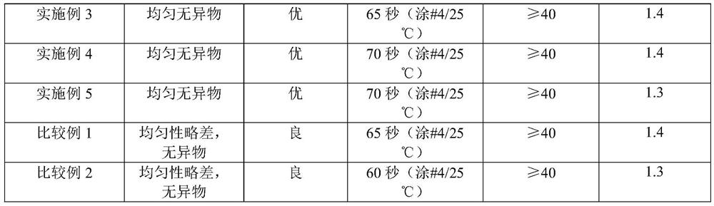 A kind of imitation wood composite paint and preparation method thereof