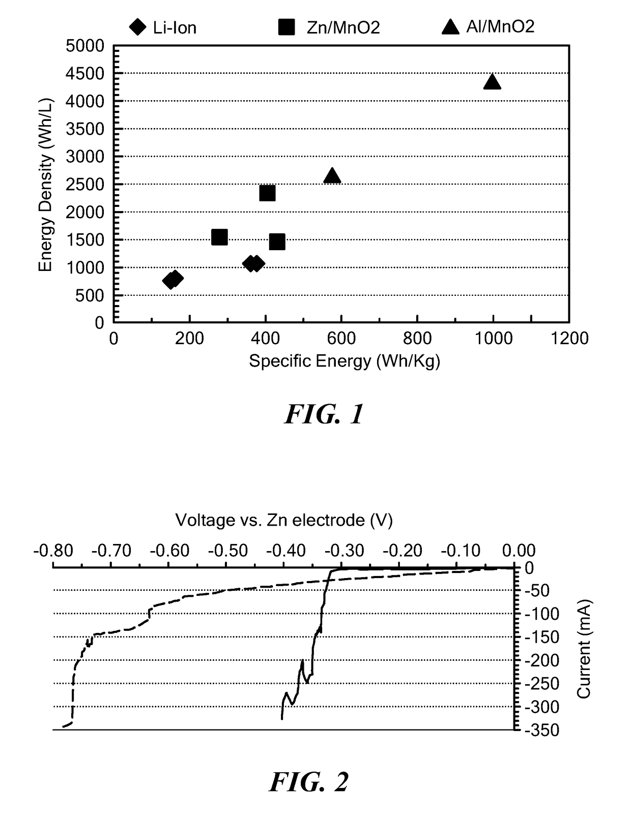 Battery having aluminum anode and solid polymer electrolyte
