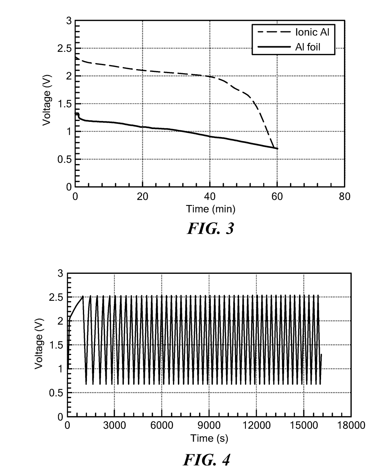 Battery having aluminum anode and solid polymer electrolyte