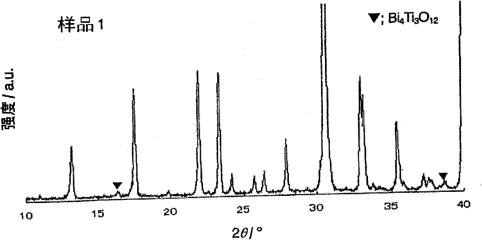 Piezoelectric ceramic composition and piezoelectric device