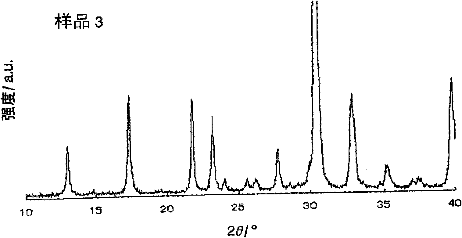 Piezoelectric ceramic composition and piezoelectric device