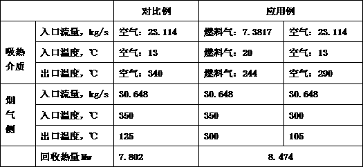 Energy-saving device and energy-saving method for low-calorific-value fuel gas heating furnace