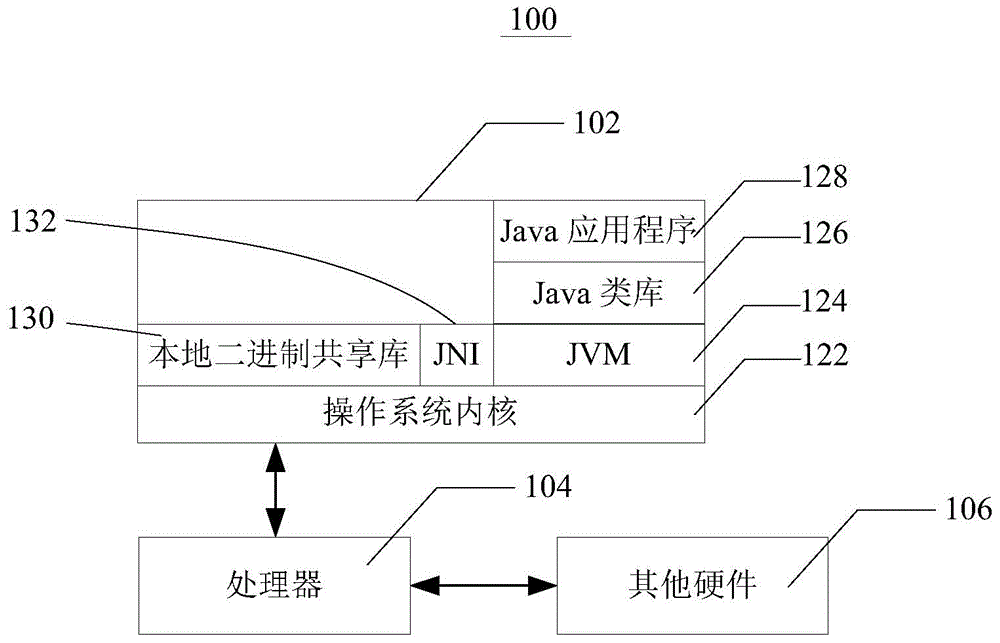 Method and device for injecting Java bit codes into target process