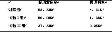 A method for healthy feeding of small groups of calves with acidified milk