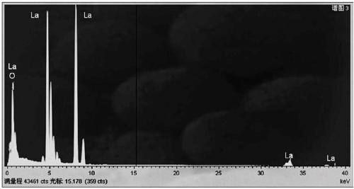 Nanometer lanthanum oxide defluoridation adsorbent and preparation method thereof