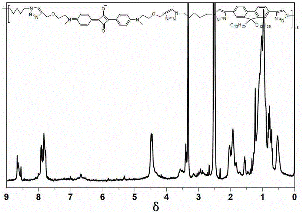 Squaraine polytriazole with near-infrared optic absorption, and preparation method thereof