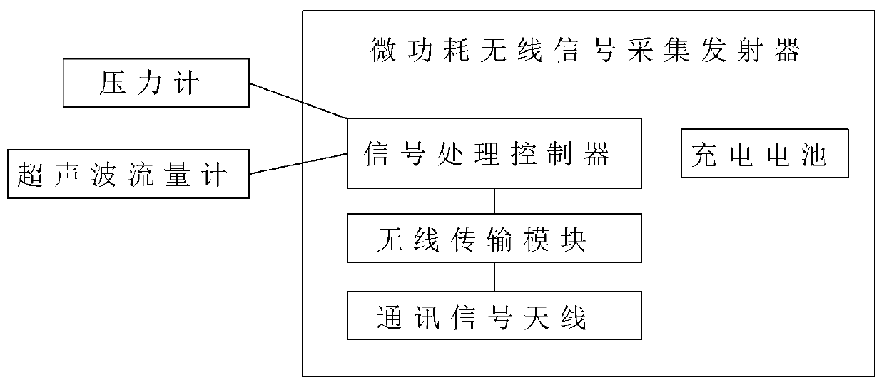 Large-caliber hose long-distance water conveying online monitoring system and method