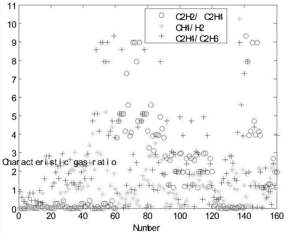 A Transformer Fault Diagnosis Method Based on Photoacoustic Spectroscopy Using Parameter Optimization Support Vector Machine