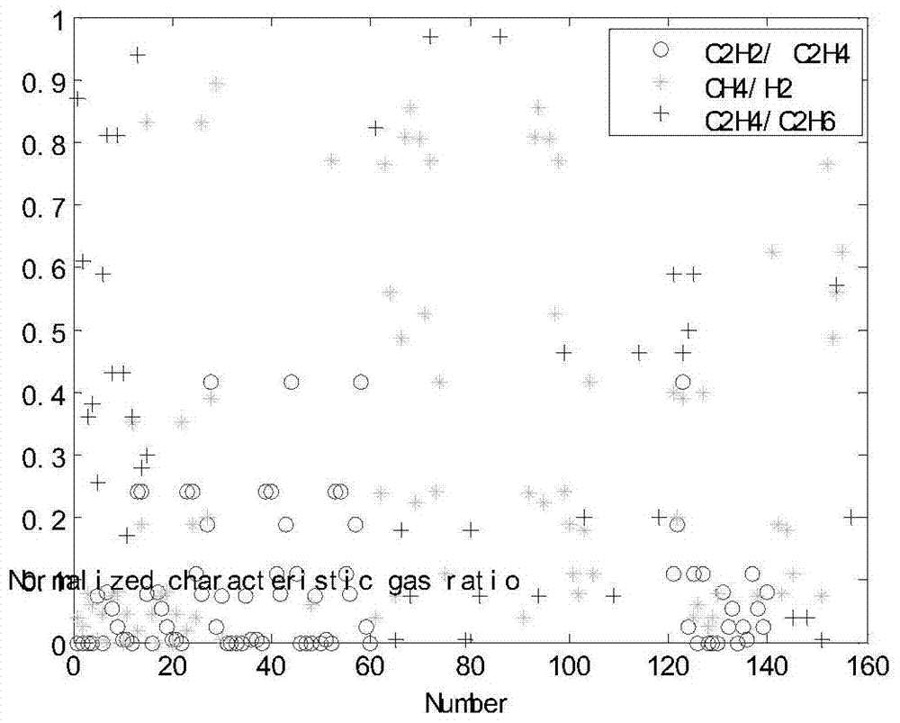 A Transformer Fault Diagnosis Method Based on Photoacoustic Spectroscopy Using Parameter Optimization Support Vector Machine