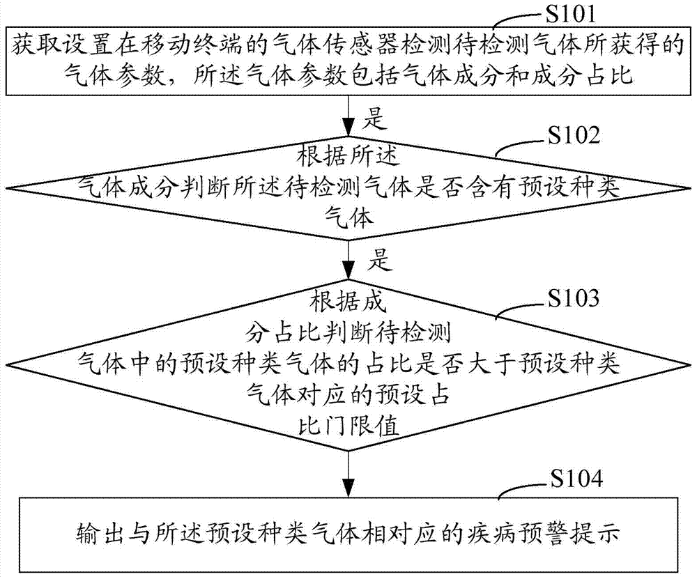 Halitosis detection method and system based on mobile terminal