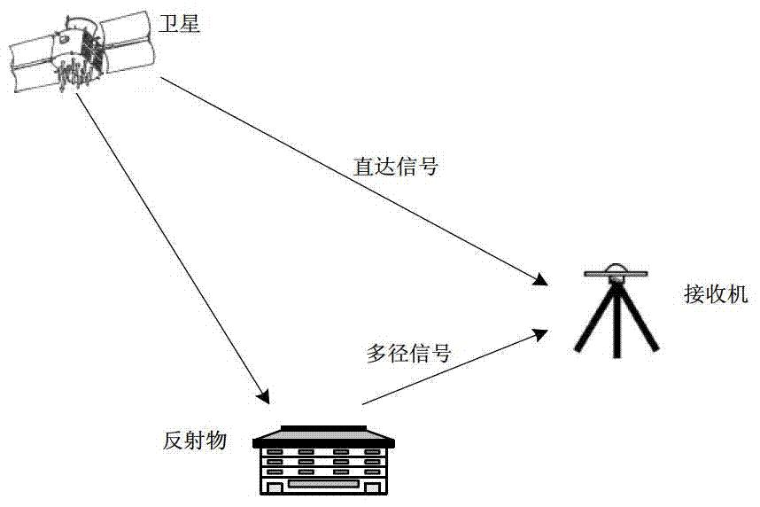 GPS (global positioning system) multipath mitigation method based on robust beam forming algorithm