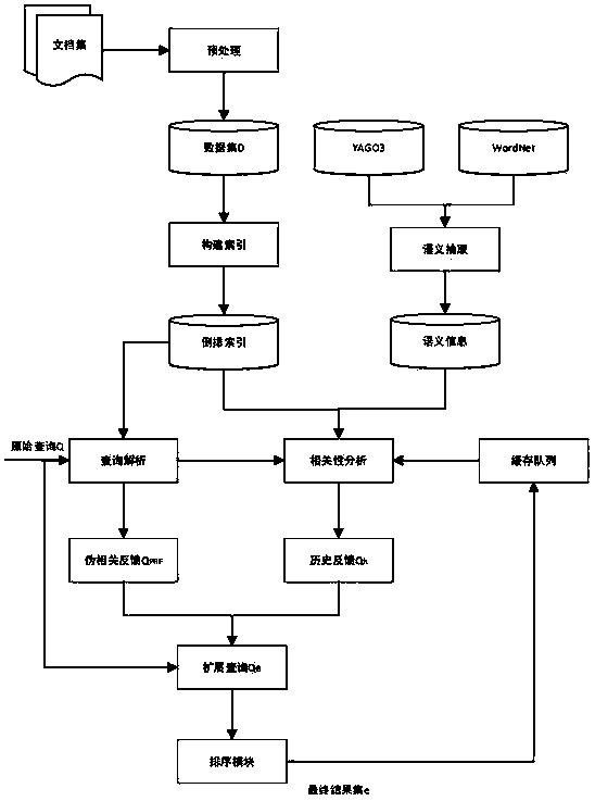 A Query Expansion Method for Conversational Entity Search