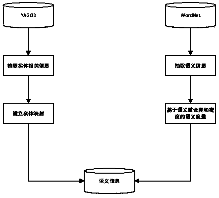 A Query Expansion Method for Conversational Entity Search