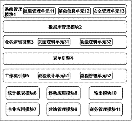 Component-oriented multi-language collaborative development device, method and system