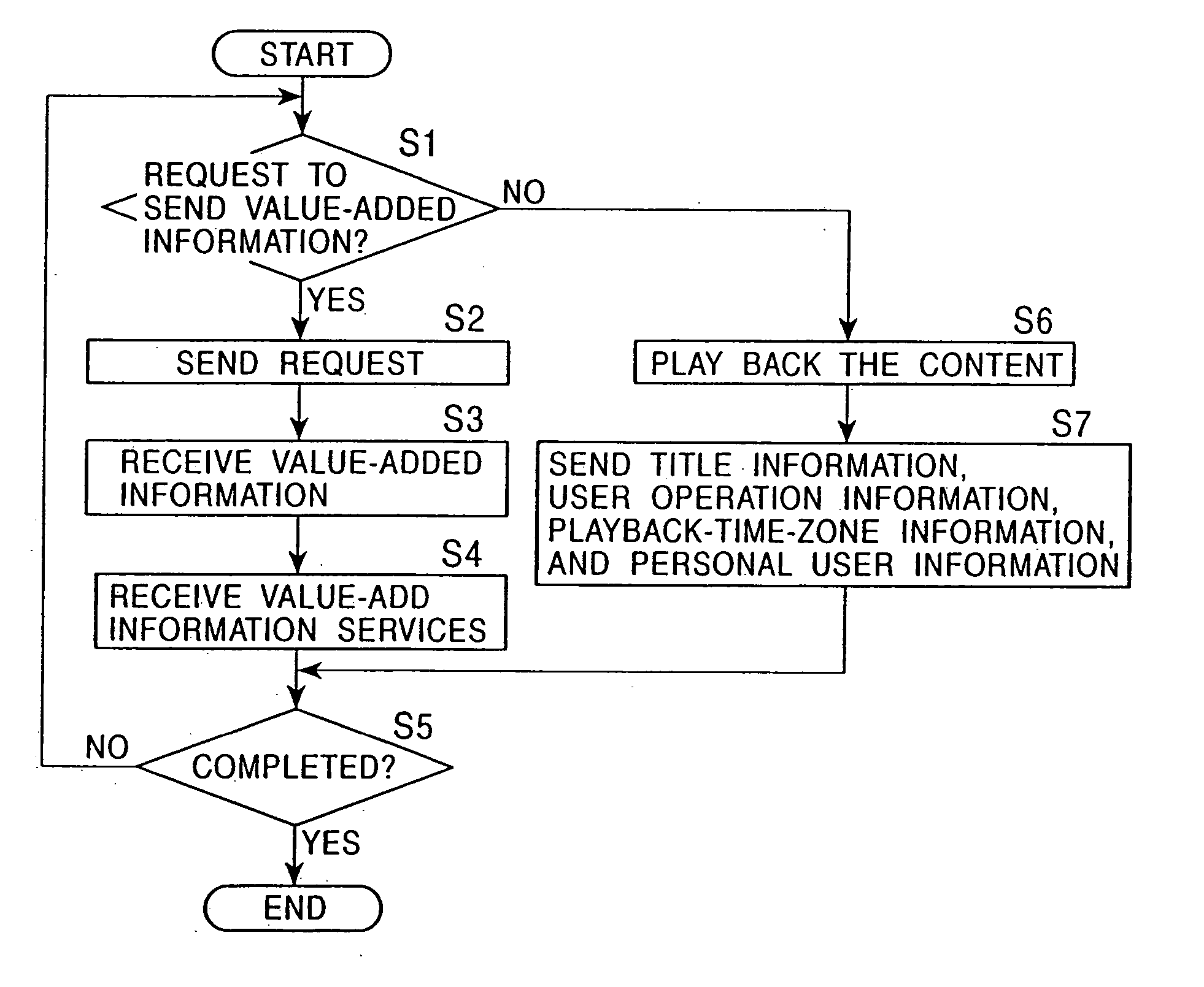 Content processing apparatus and content processing method for digest information based on input of content user