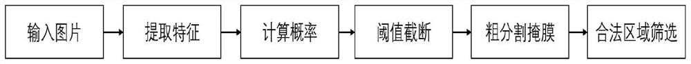 Certificate increase and decrease category detection method and device, readable storage medium and terminal