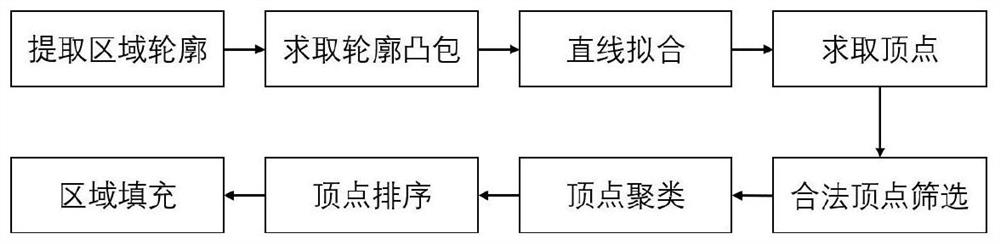 Certificate increase and decrease category detection method and device, readable storage medium and terminal