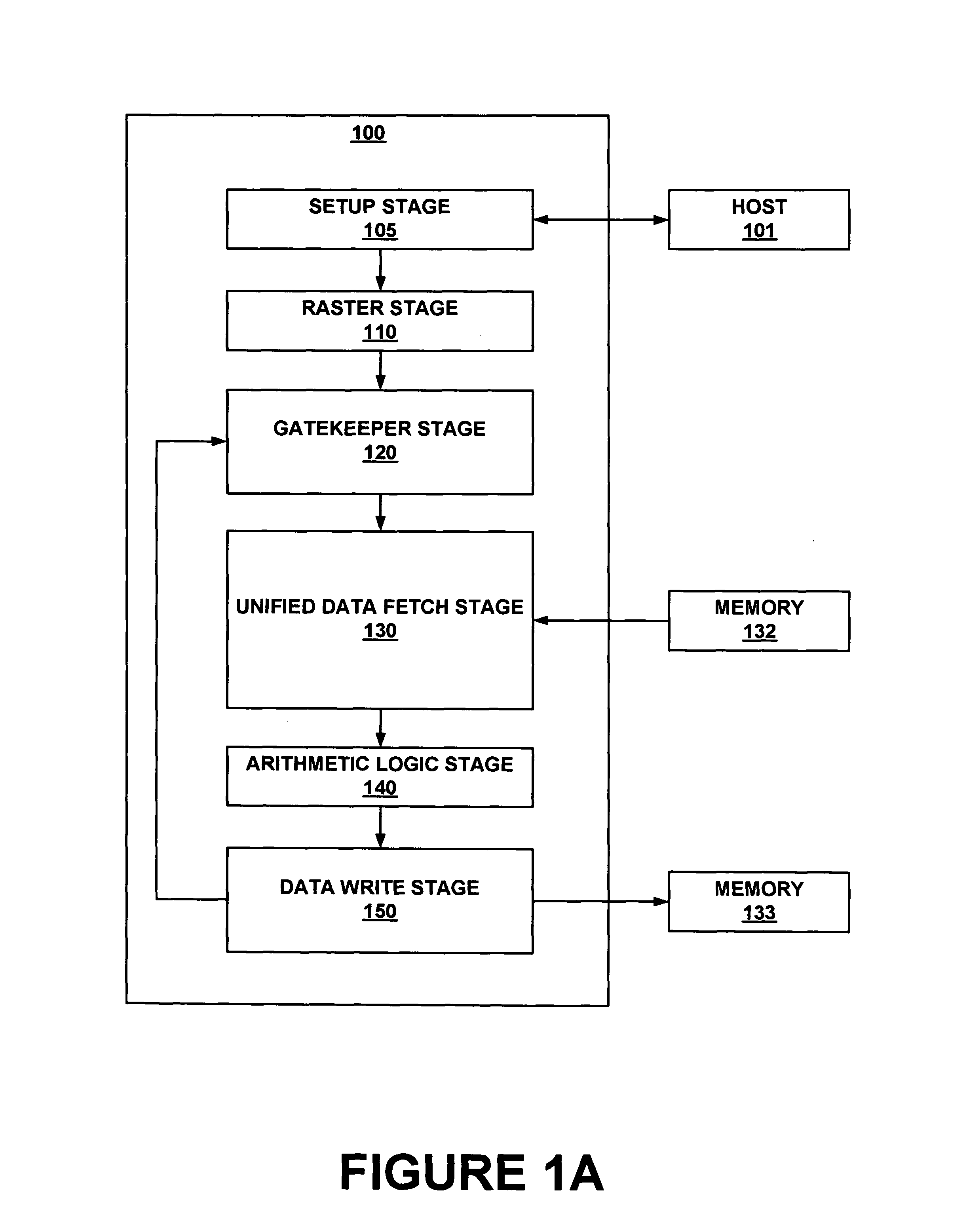 Unified data fetch graphics processing system and method