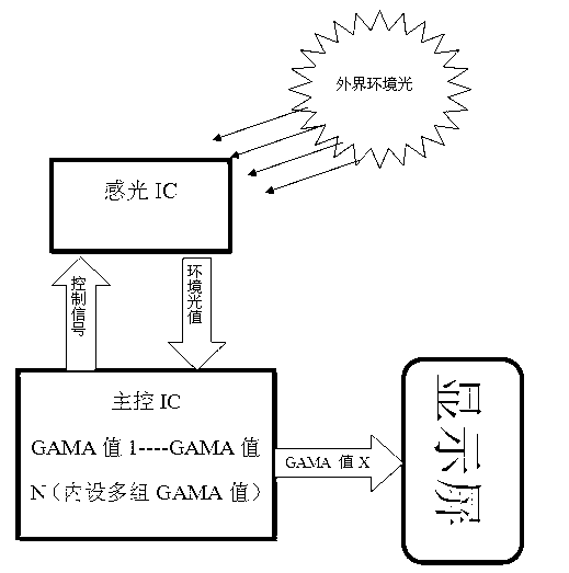 Method for improving displaying effect of display screen and terminal thereof