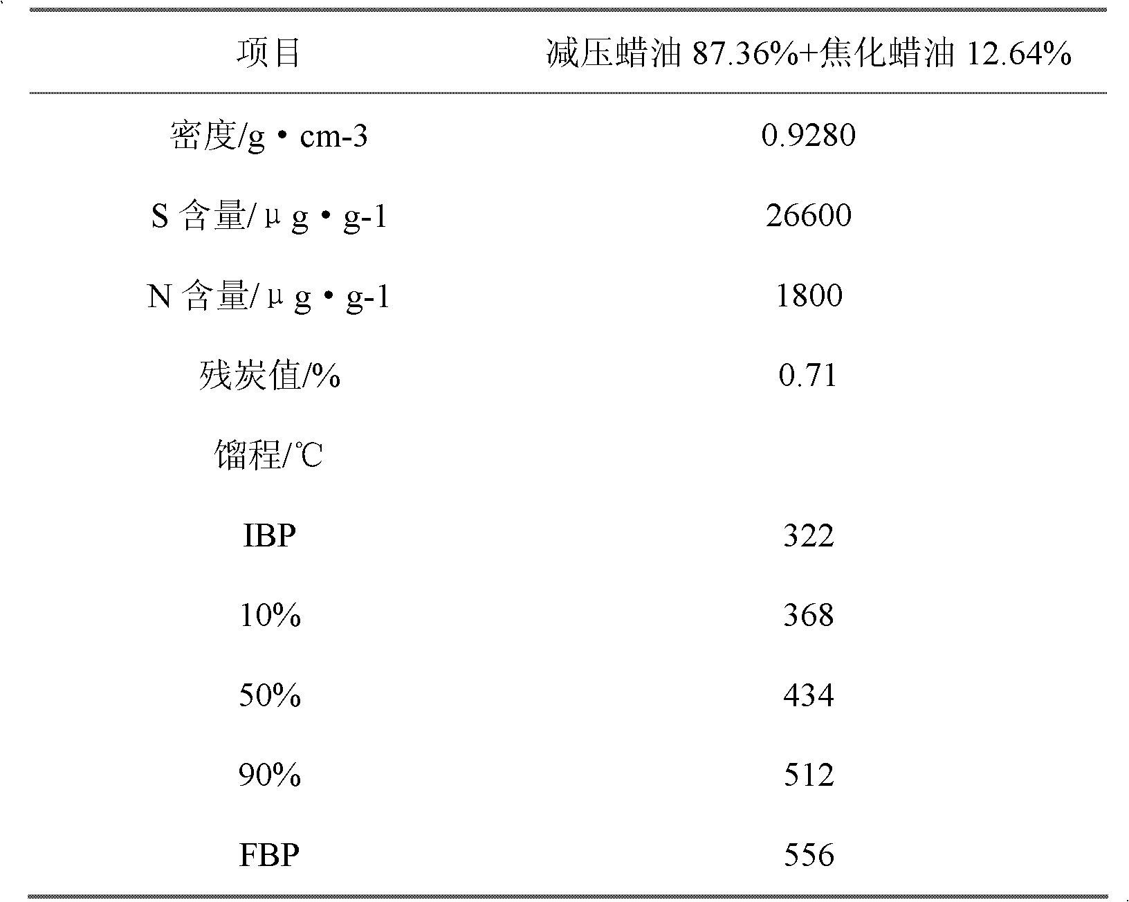 Hydrotreatment catalyst and preparation method thereof