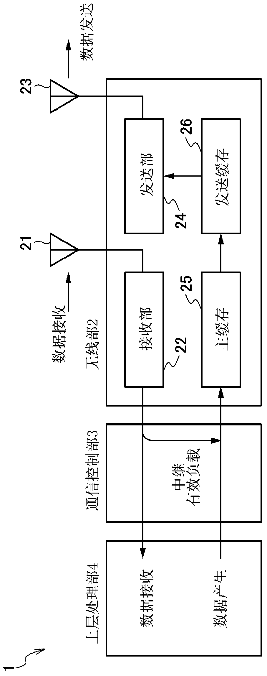 Data sending and receiving method