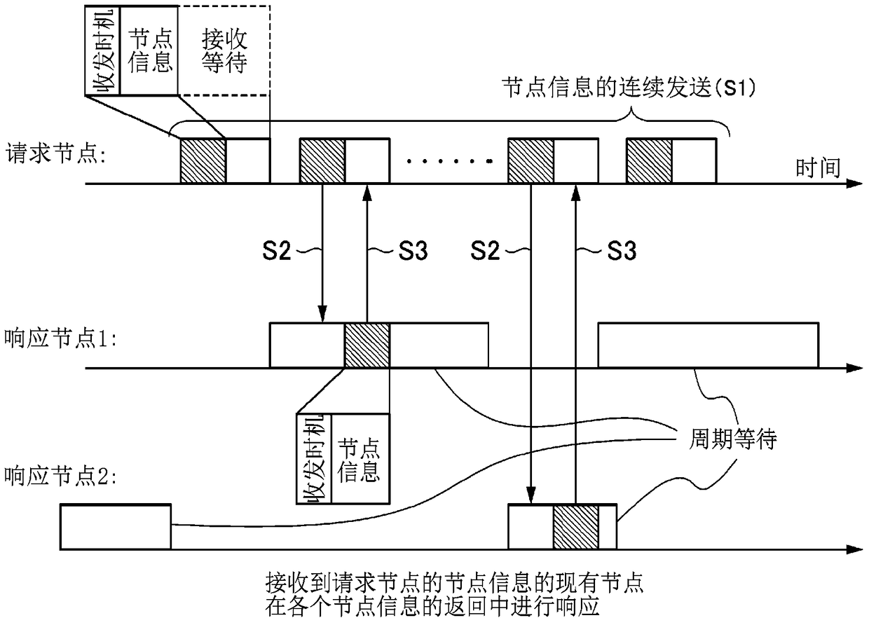 Data sending and receiving method