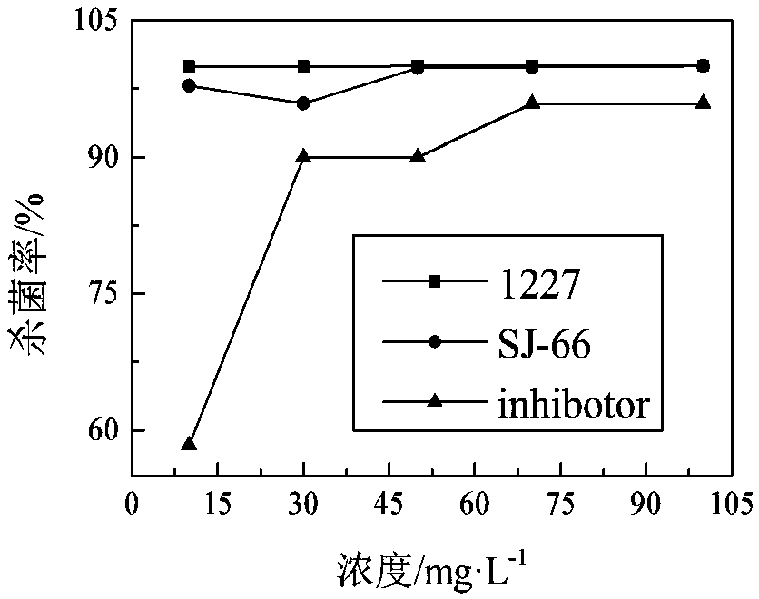 Mannich base quaternary ammonium salt compound as well as preparation method and application thereof