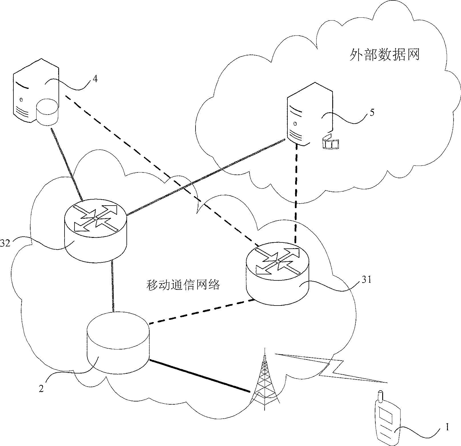 Method for realizing routing via business attribute or according to business charging type