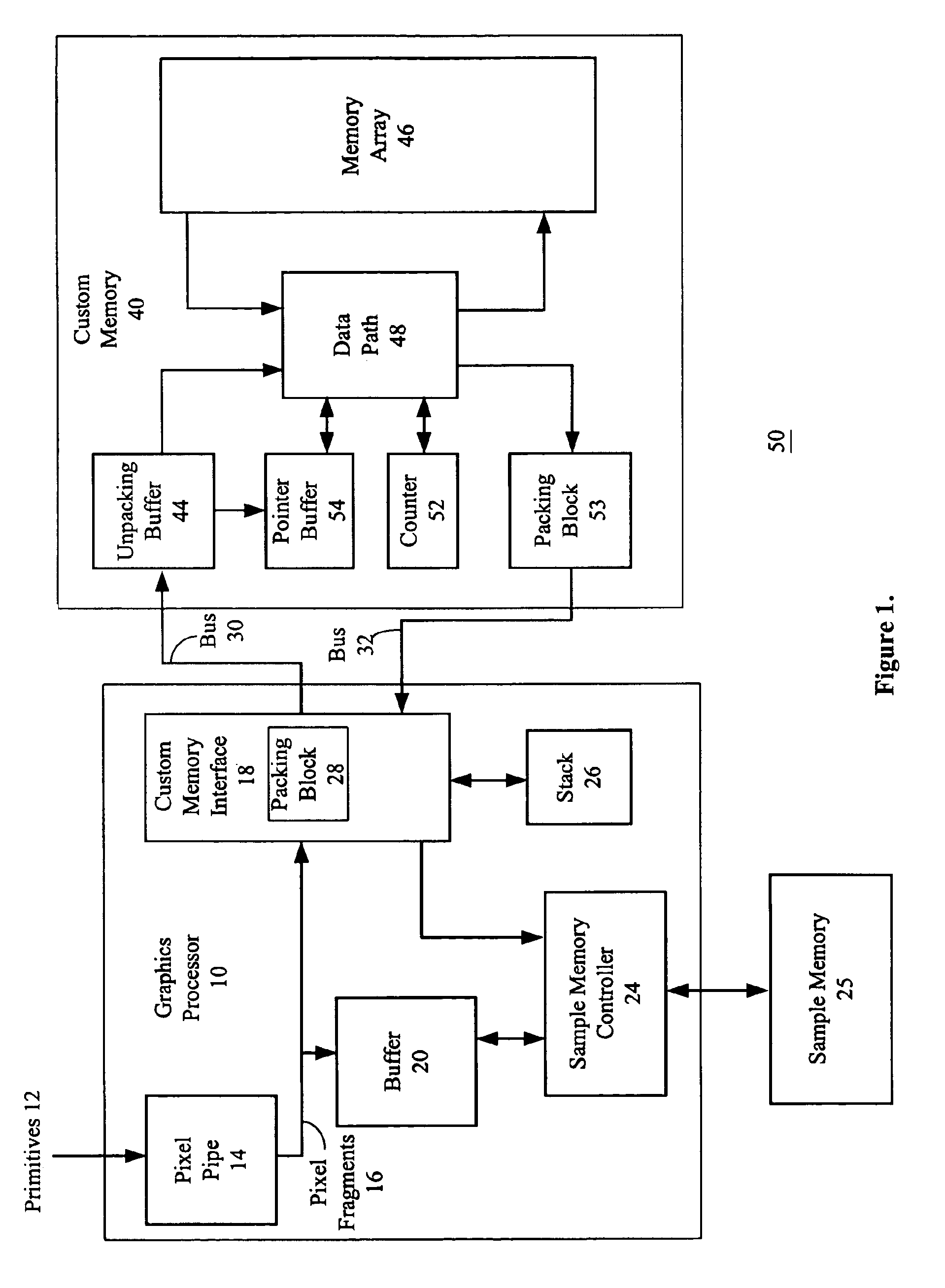 Video graphics system that includes custom memory and supports anti-aliasing and method therefor