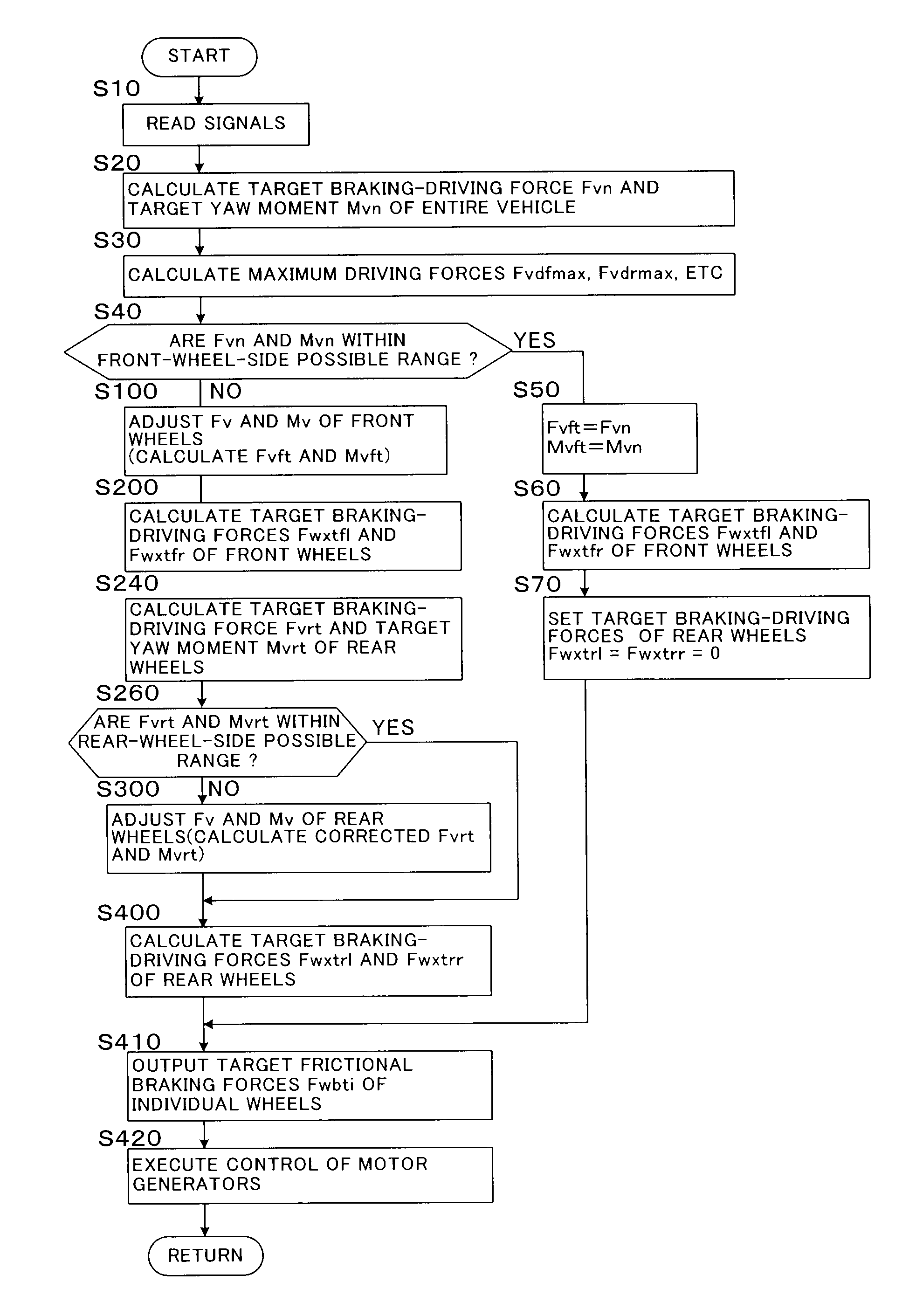 Wheel brake/drive force control device