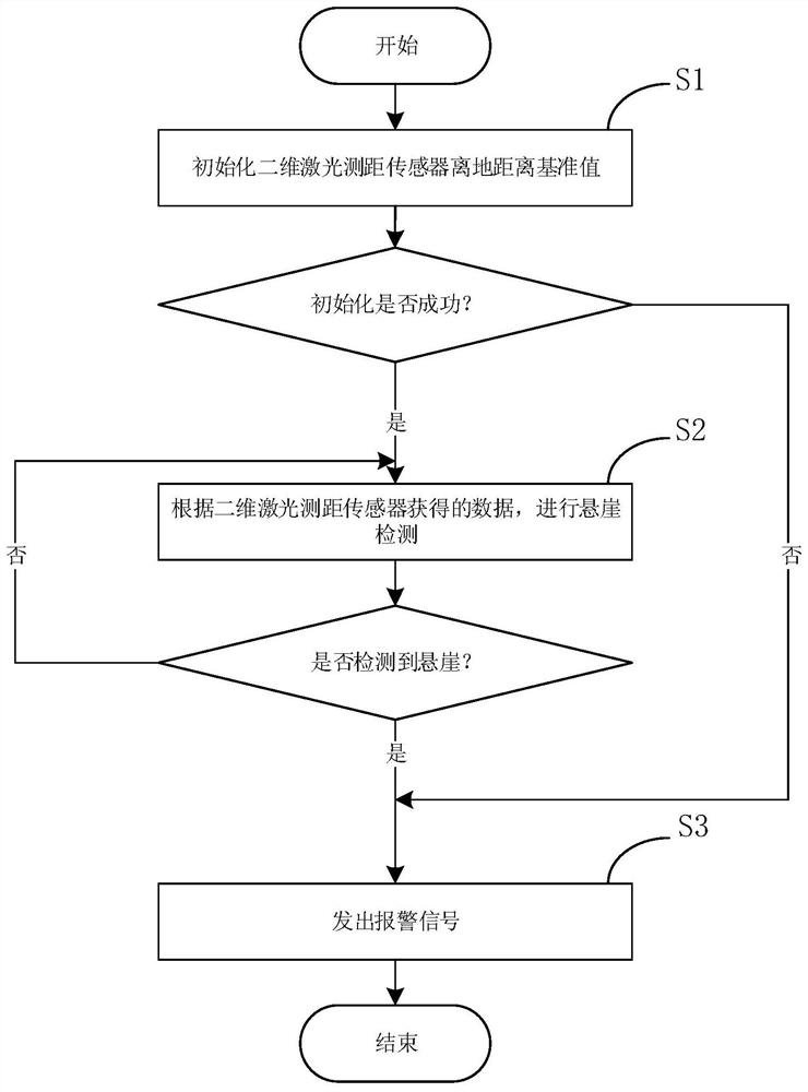 Anti-drop method applied to mobile robot